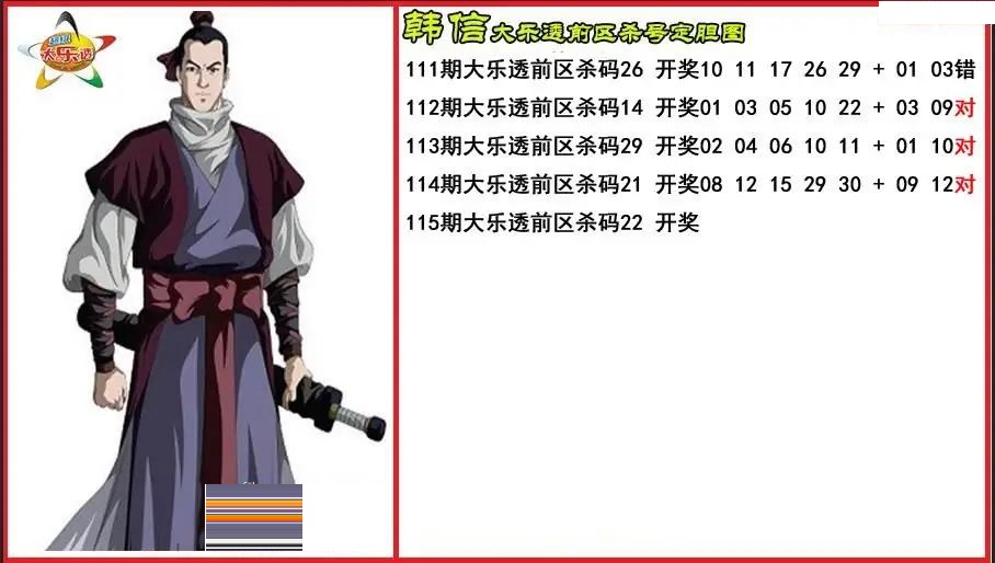 韩信前区杀号定胆图