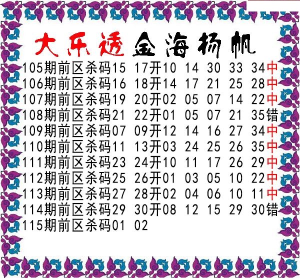 金海扬帆前区杀号图