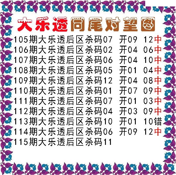 同尾对望后区杀号图