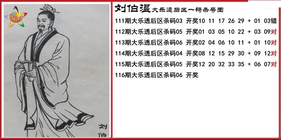 刘伯温后区一码杀号图
