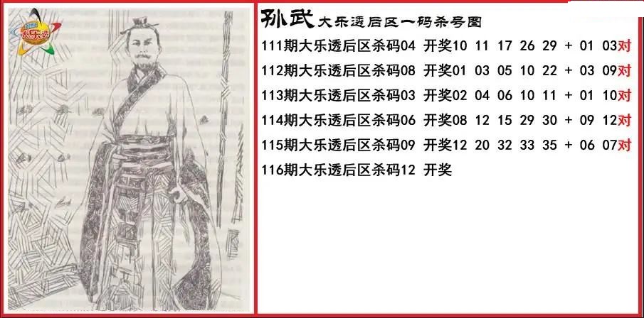 孙武后区一码杀号图
