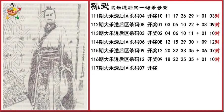 孙武后区一码杀号图