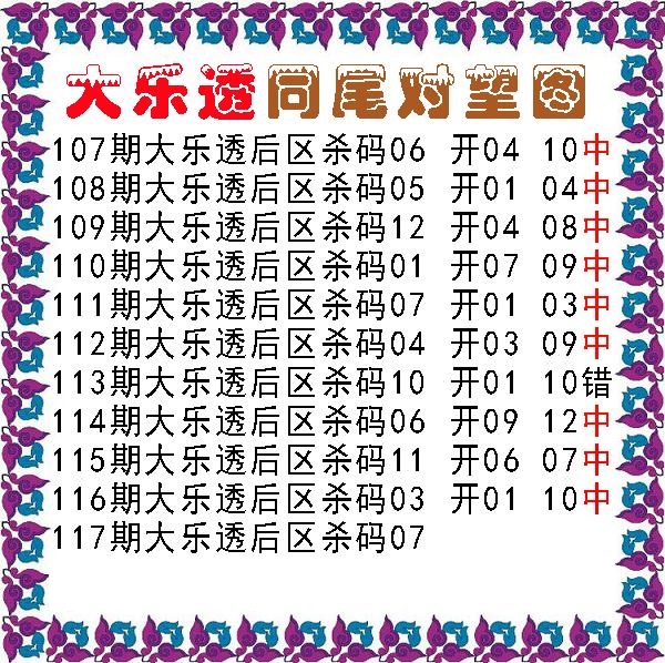 同尾对望后区杀号图