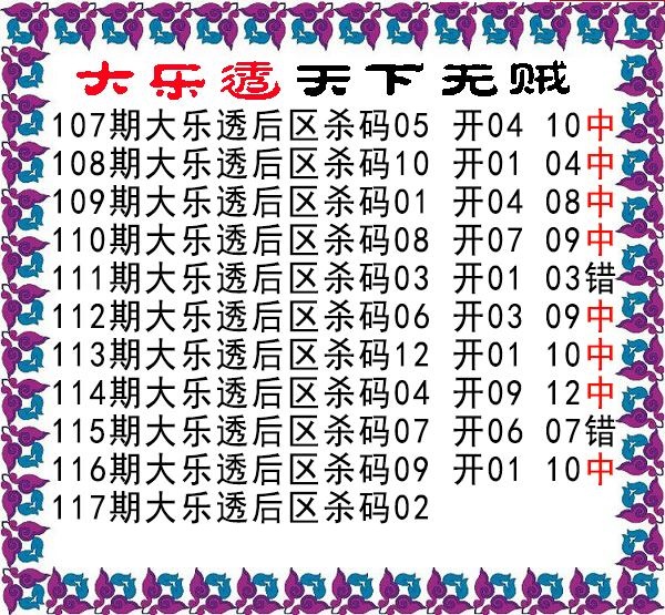 天下无贼后区杀号图
