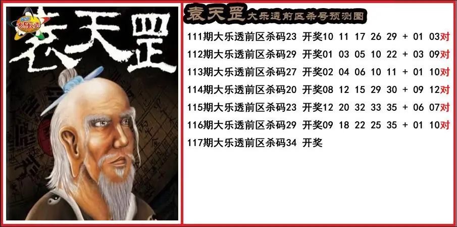 袁天罡前区杀号预测图