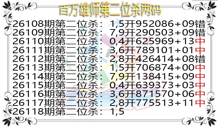 百万雄师第二位杀两码图