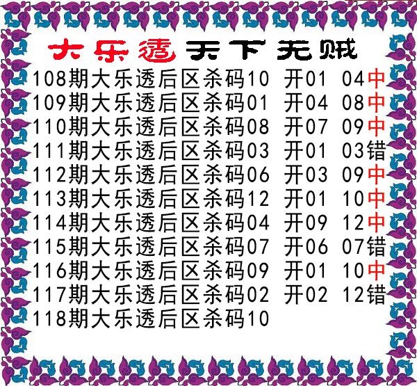 天下无贼后区杀号图