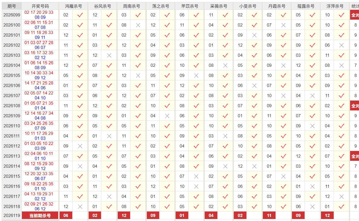 大乐透彩经网后区杀号