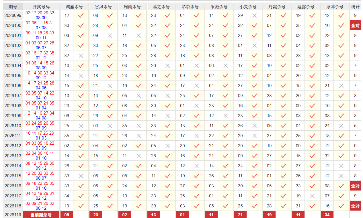 大乐透彩经网前区杀号