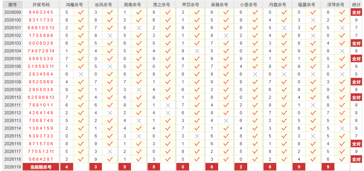 七星彩彩经网前六杀号