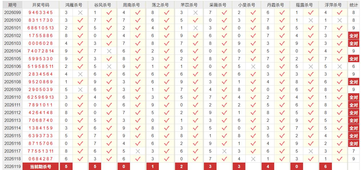 七星彩彩经网前四杀号