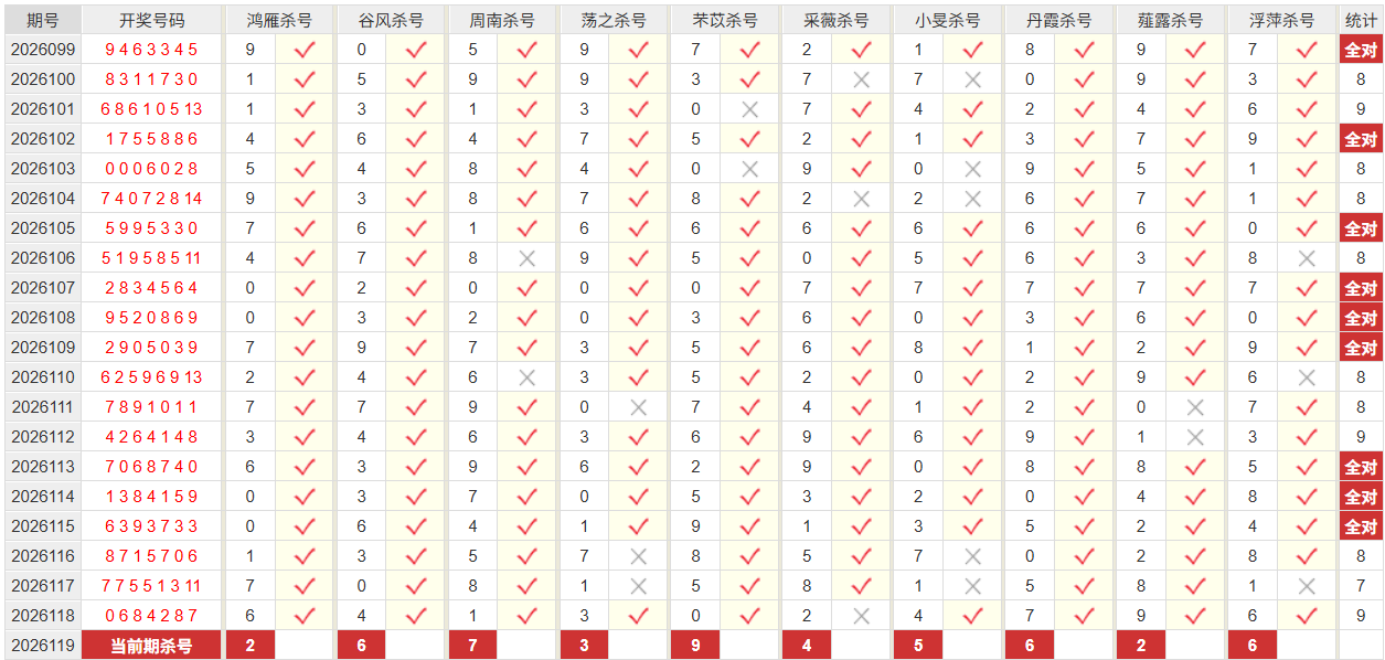 七星彩彩经网前五杀号