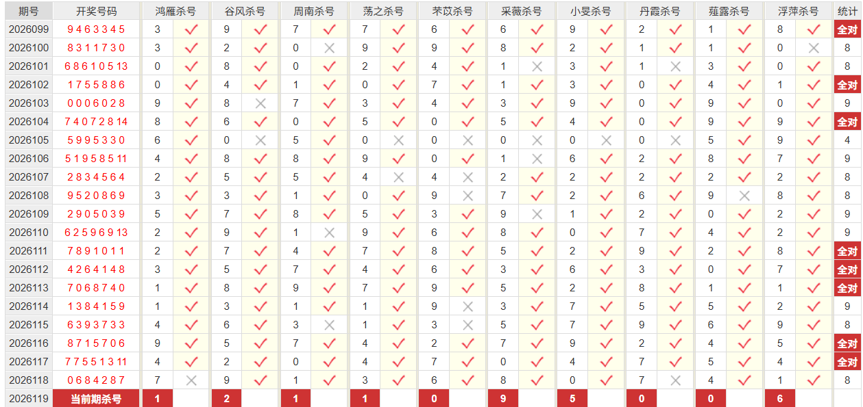 七星彩彩经网后区杀号