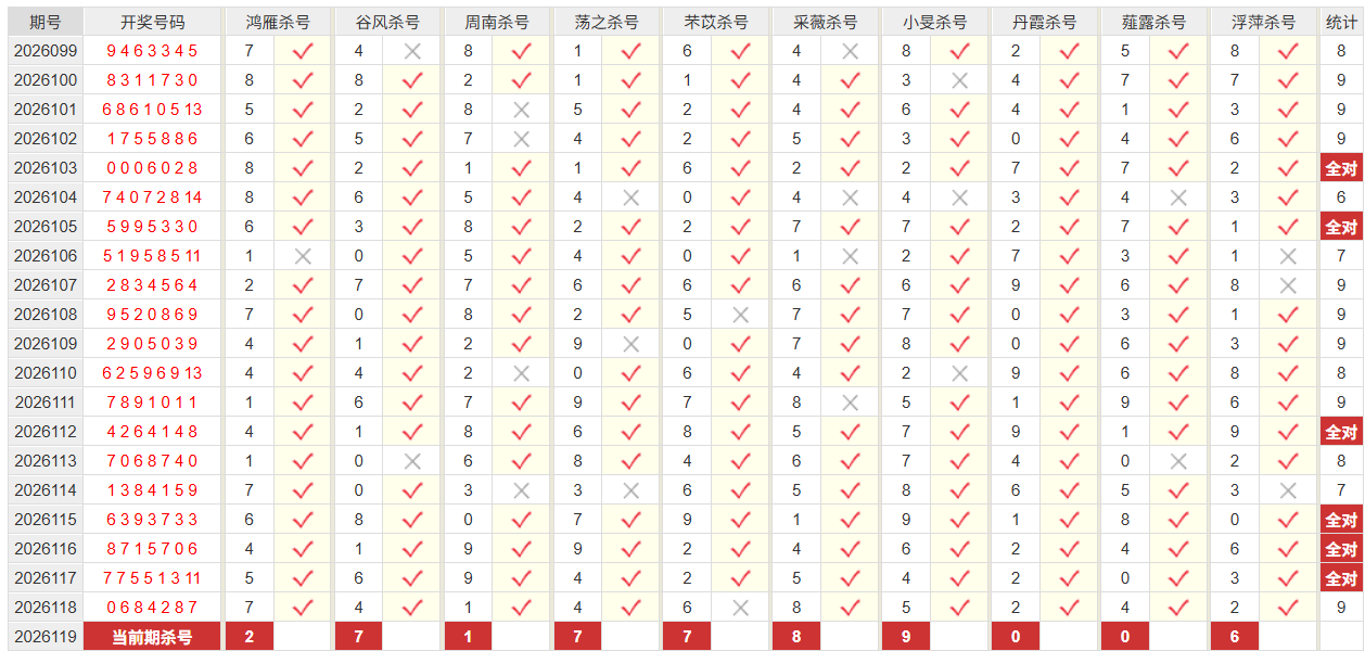 七星彩彩经网前二杀号