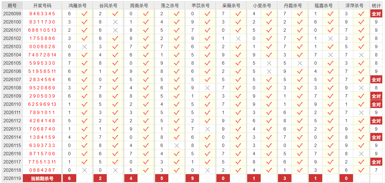 七星彩彩经网前一杀号