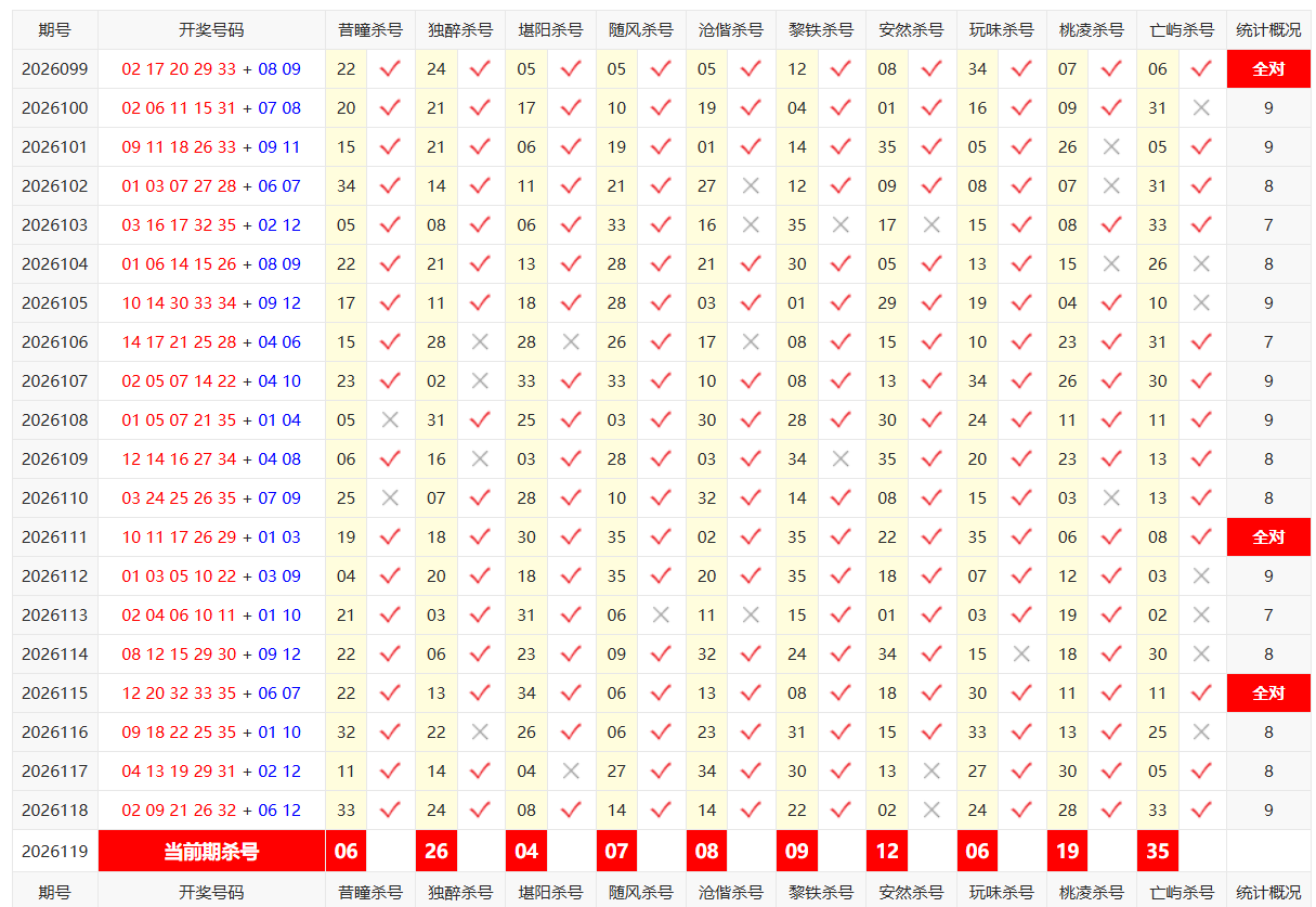大乐透彩宝贝后区杀号