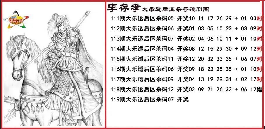 李存孝后区杀号推测图