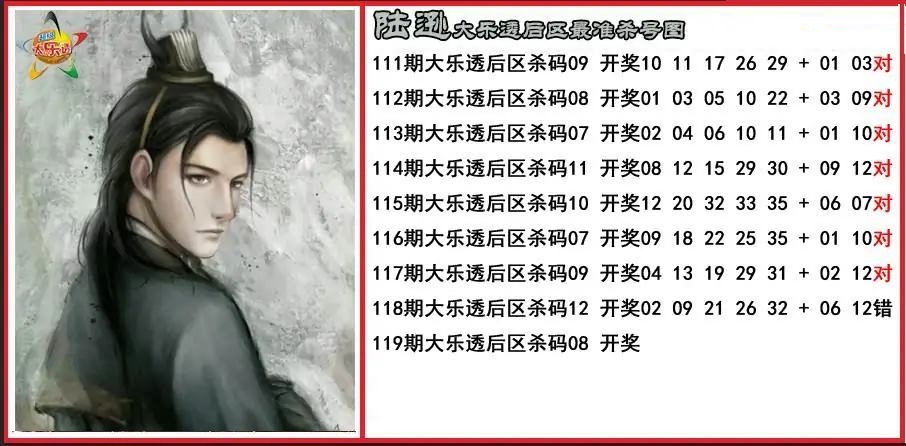 陆逊后区精准杀号图