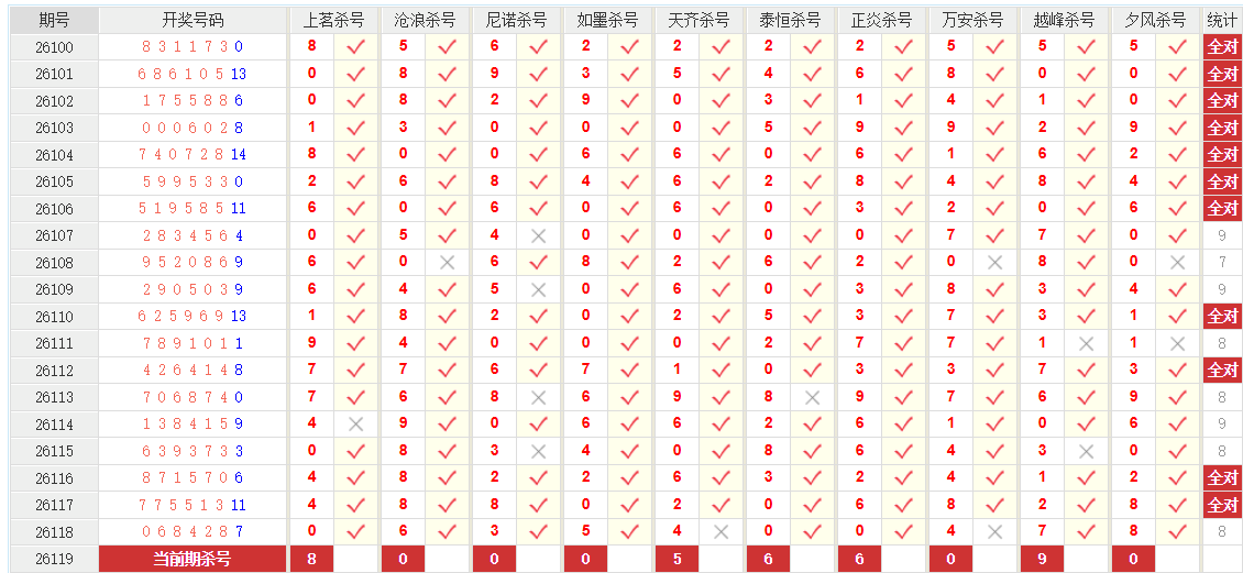 七星彩澳客网前四杀号