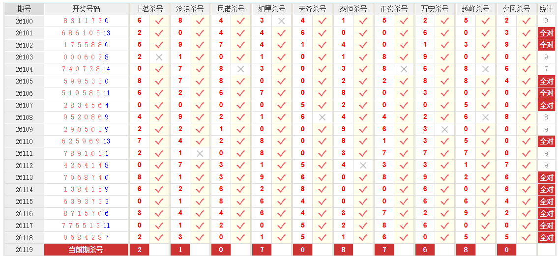 七星彩澳客网前六杀号