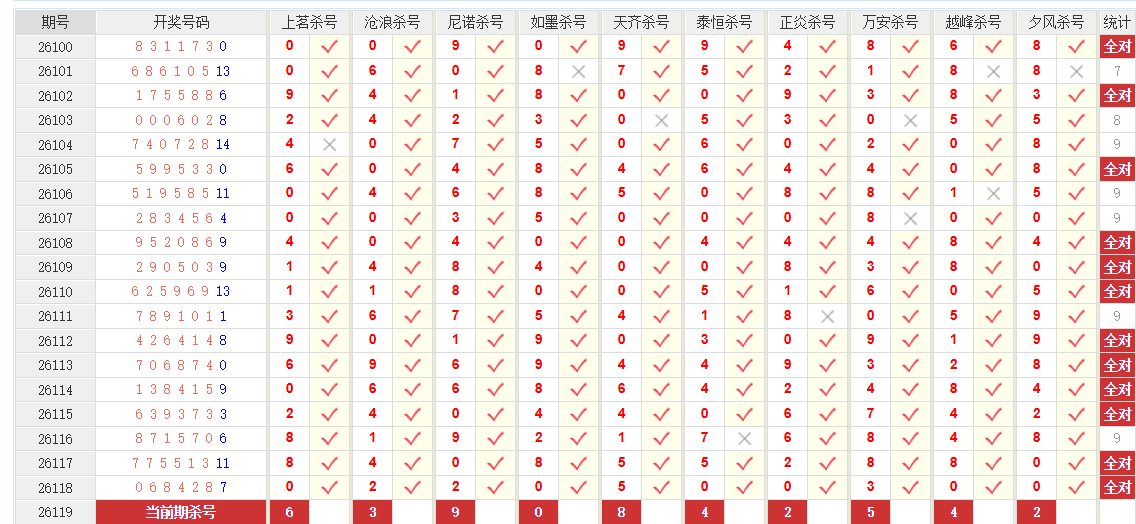 七星彩澳客网前二杀号