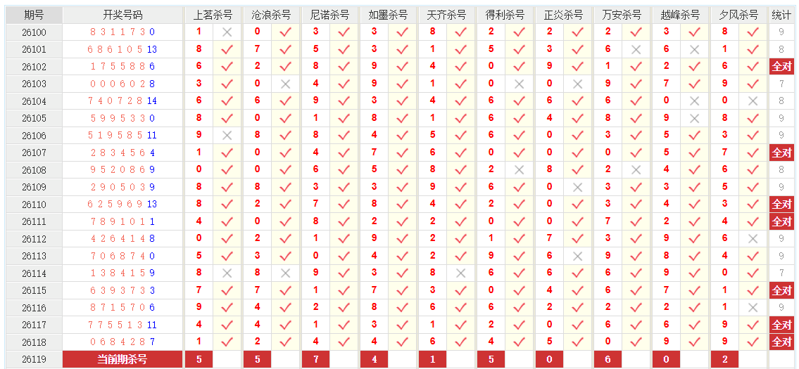 七星彩澳客网前三杀号