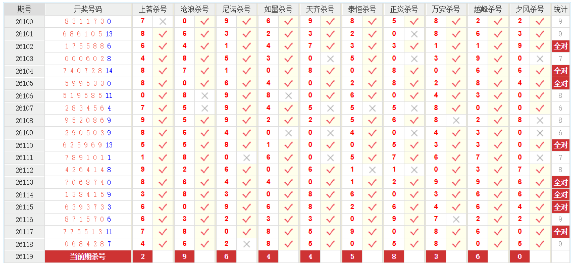 七星彩澳客网前五杀号