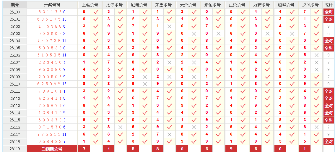 七星彩澳客网前一杀号
