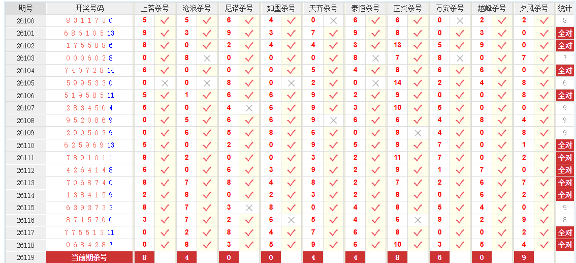 七星彩澳客网后区杀号