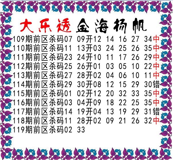 金海扬帆前区杀号图