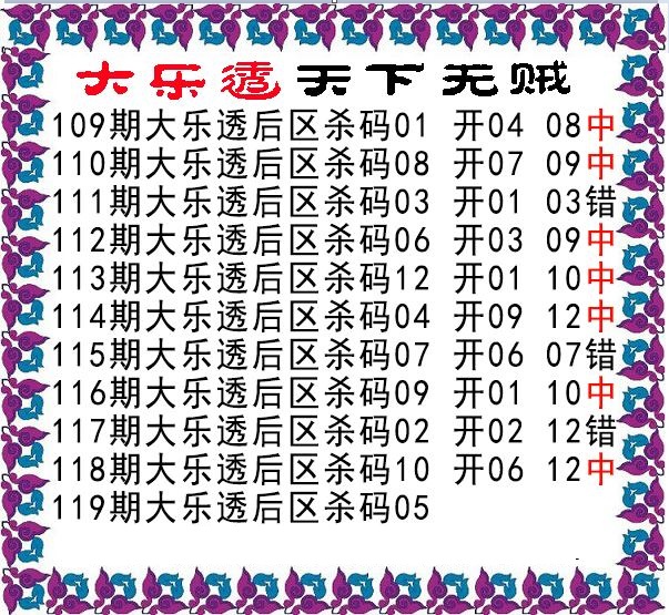 天下无贼后区杀号图