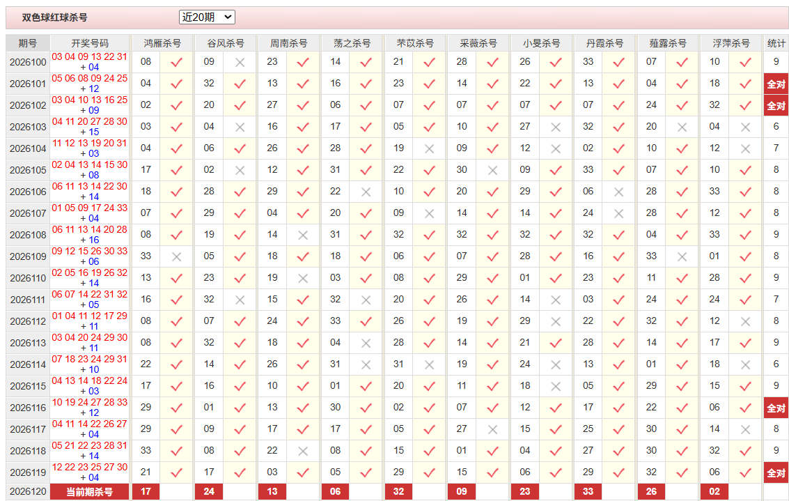 ,双色球彩经网红球杀号