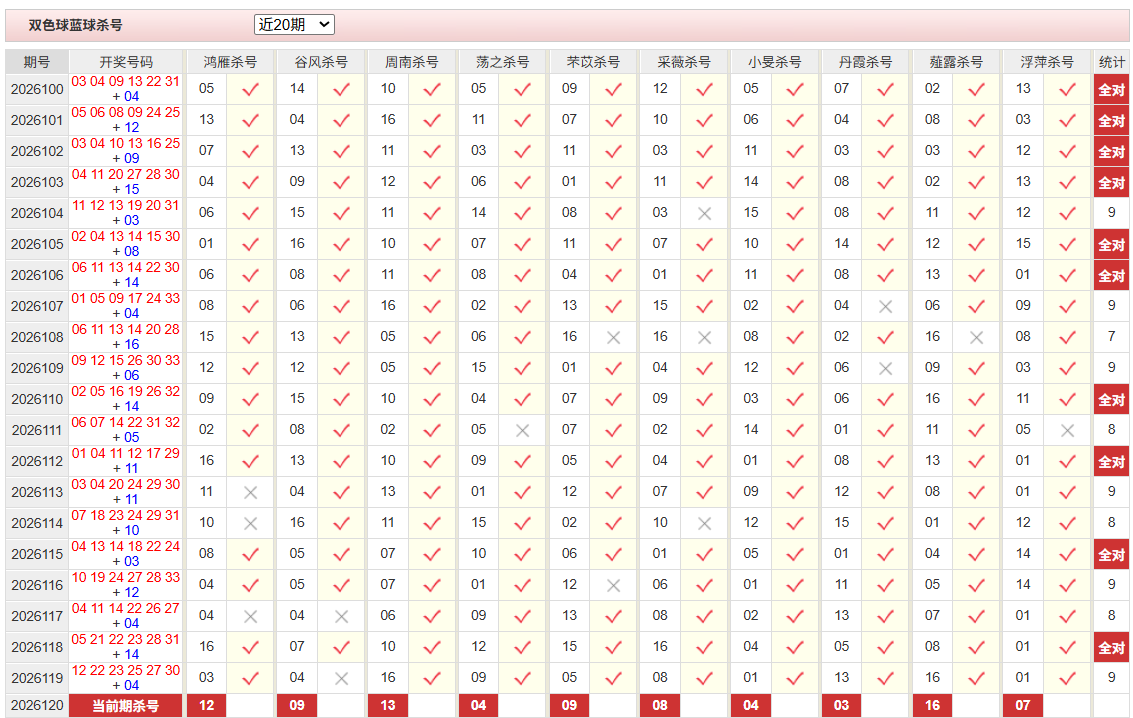 ,双色球彩经网蓝球杀号