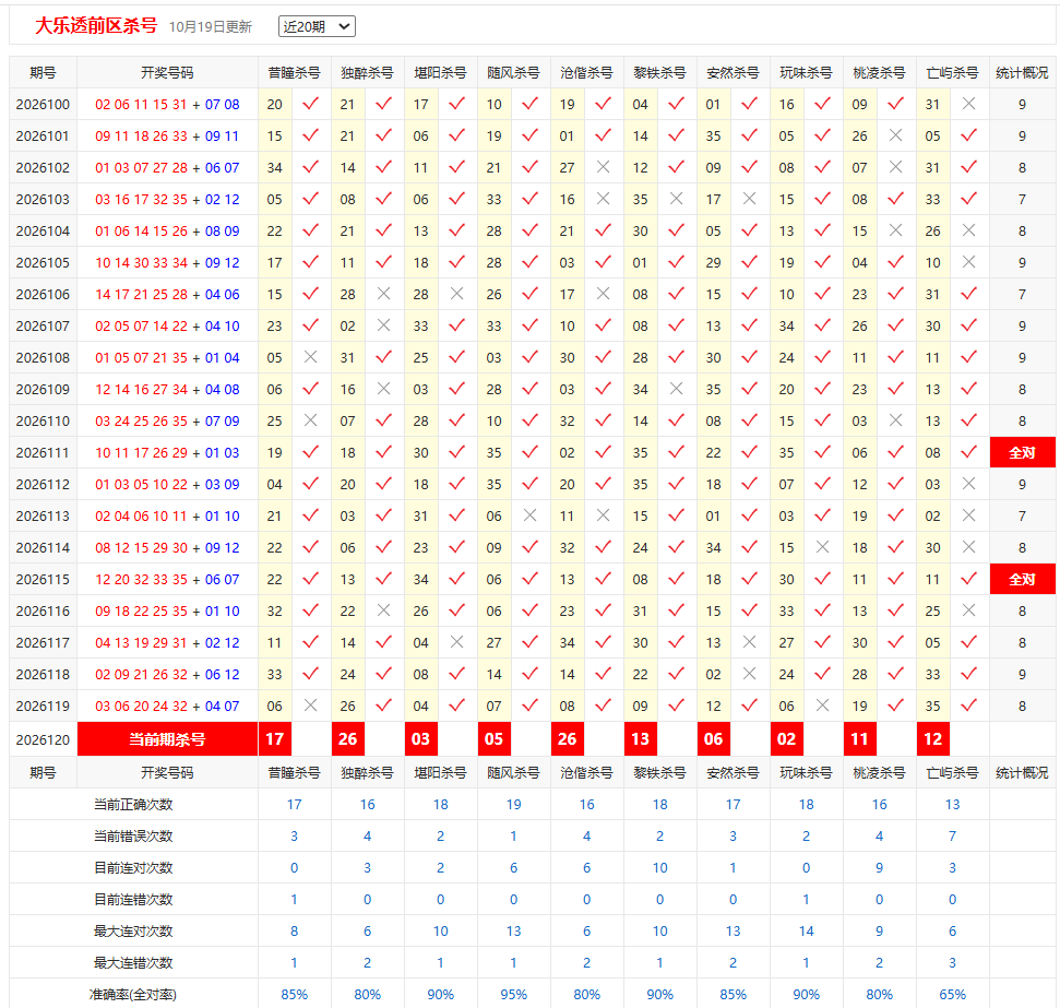 大乐透彩宝贝后区杀号