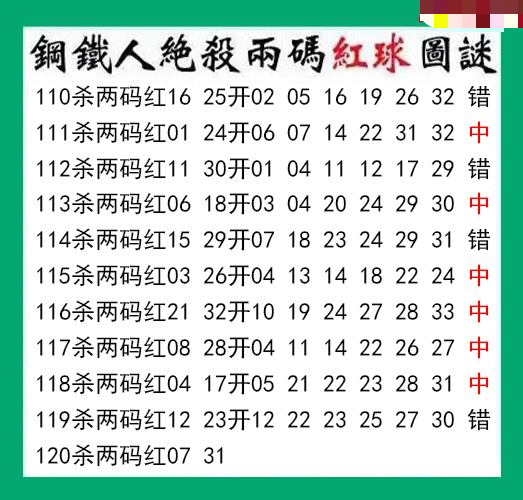 钢铁人杀两码红球