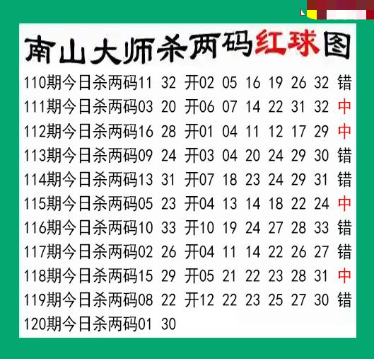 南山大师杀两红