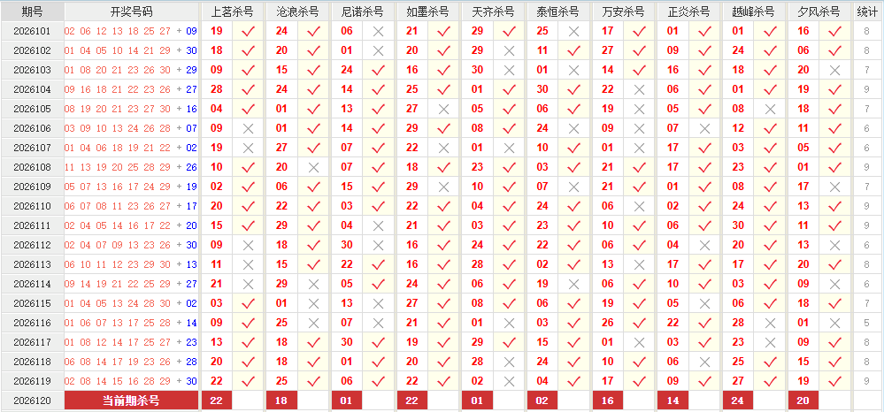 七乐彩澳客网杀号