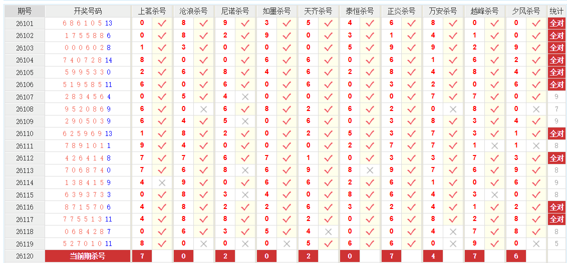 七星彩澳客网前四杀号