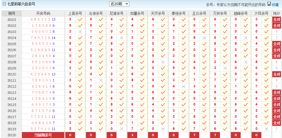 七星彩澳客网前六杀号