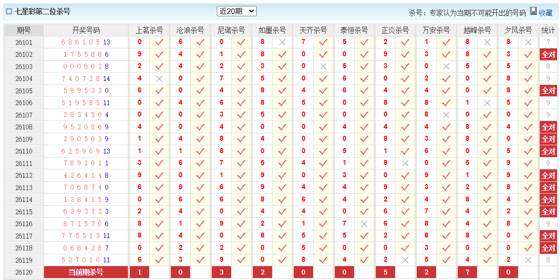 七星彩澳客网前二杀号