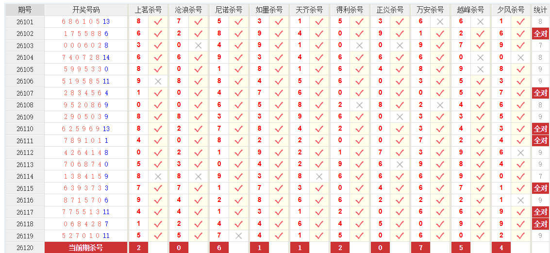 七星彩澳客网前三杀号