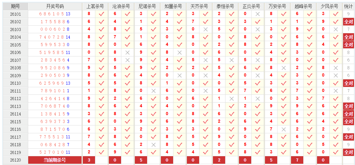 七星彩澳客网前五杀号