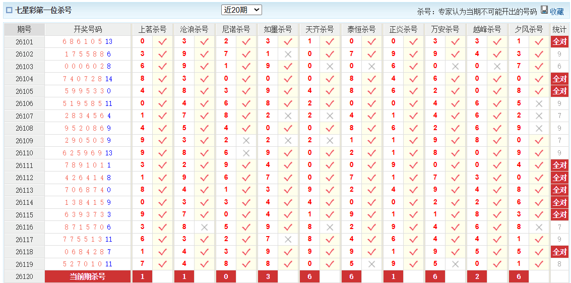 七星彩澳客网前一杀号