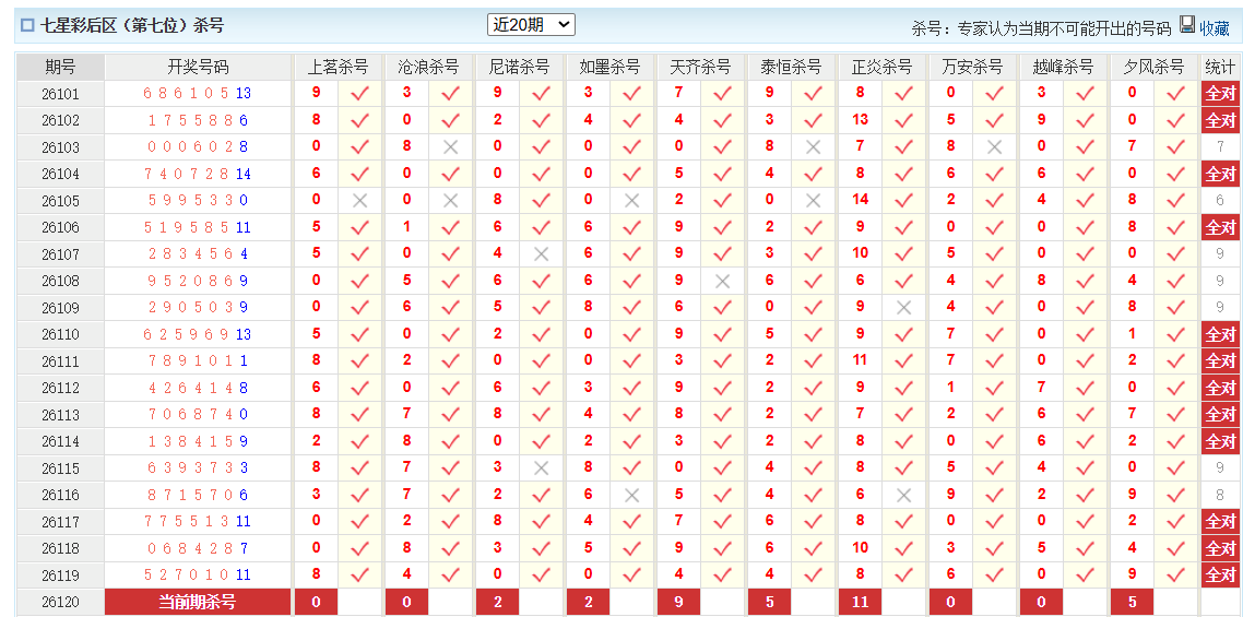七星彩澳客网后区杀号