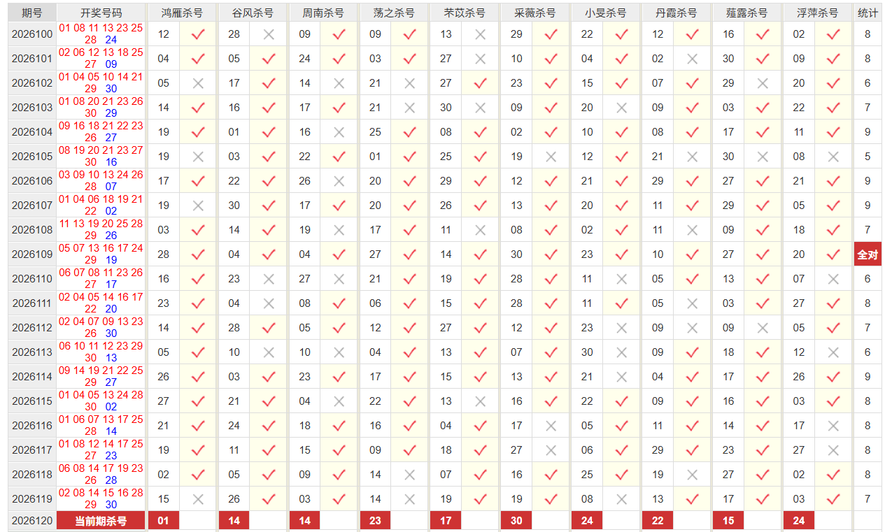 七乐彩彩经网专家组选杀号