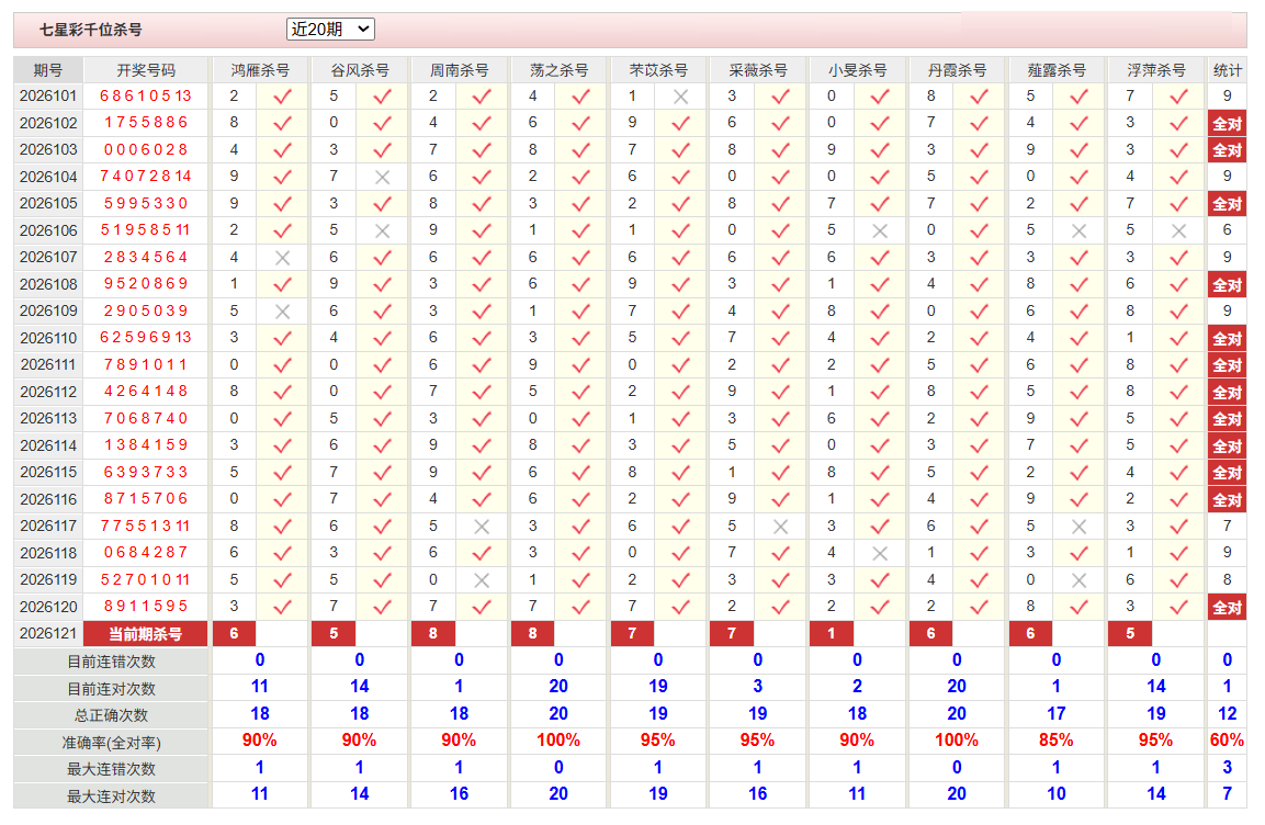 七星彩彩经网前四杀号