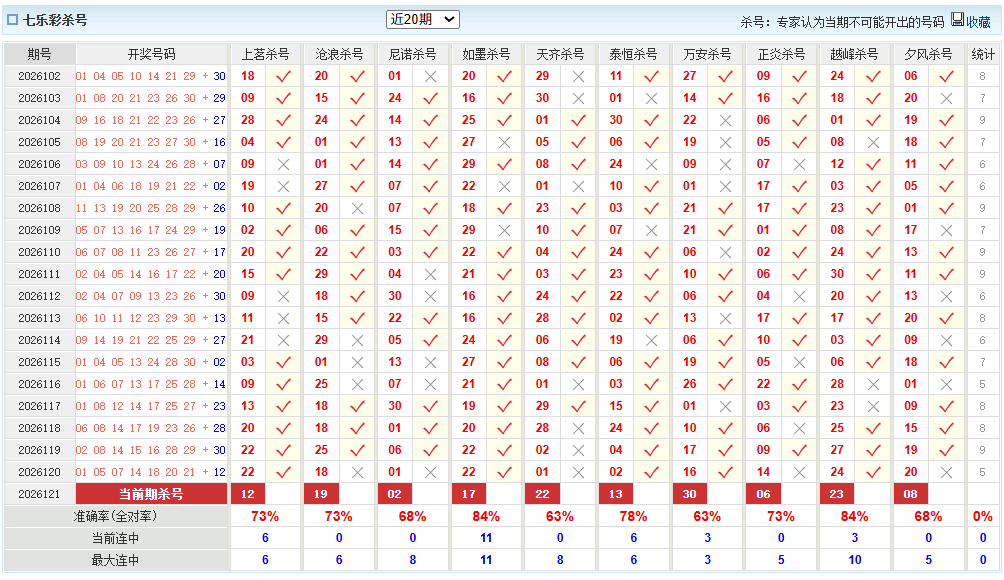 七乐彩澳客网杀号