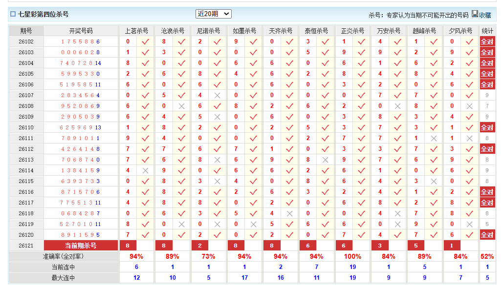 七星彩澳客网前四杀号