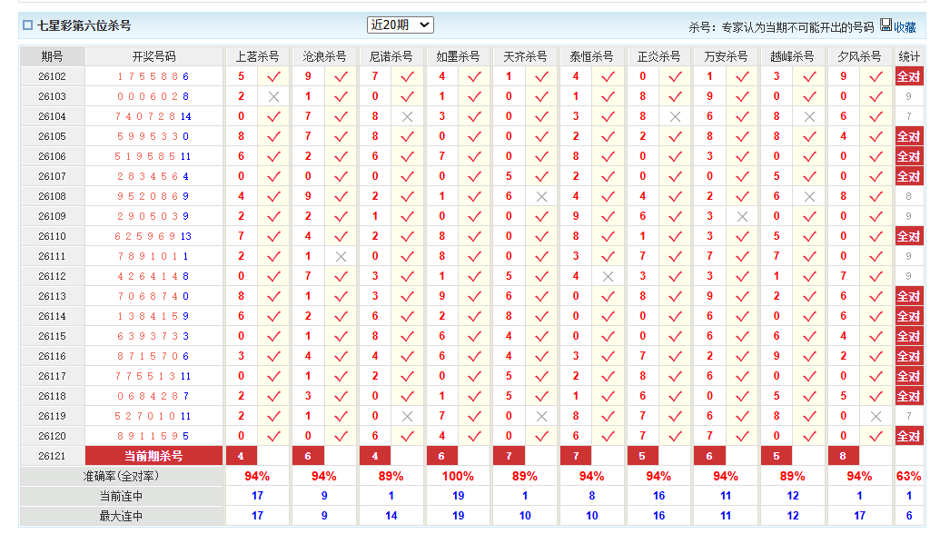 七星彩澳客网前六杀号