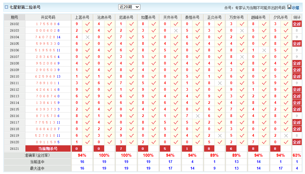 七星彩澳客网前二杀号